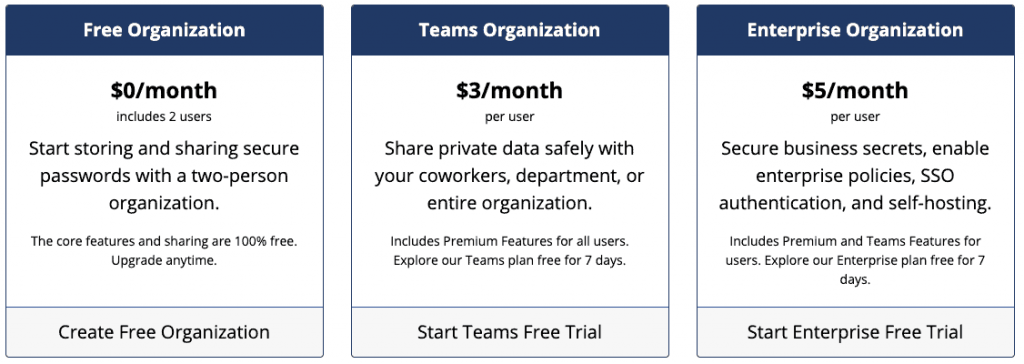 Bitwarden (open-source)