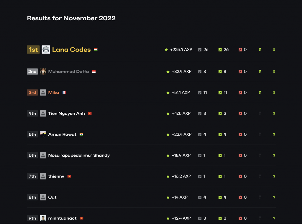 WordPress Bug-Hunting