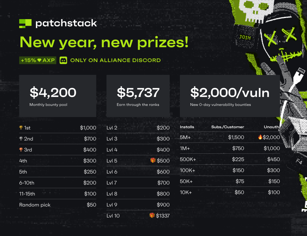 patchstack wordpress bug bounty