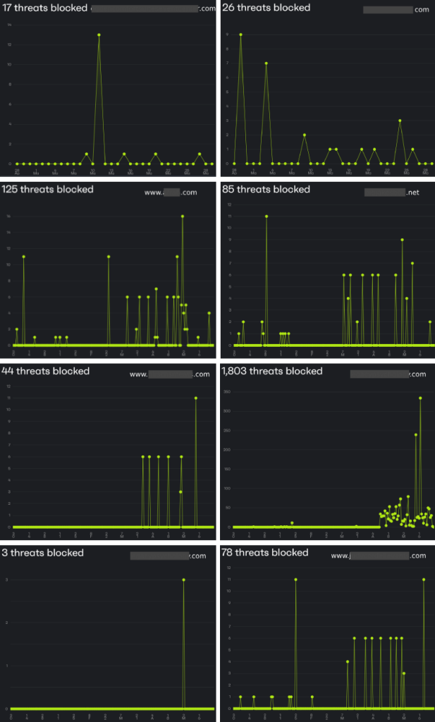 Patchstack blocks vulnerability and other threats