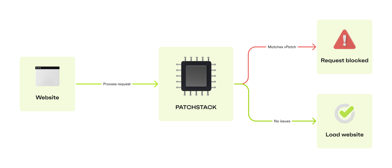 How eCommerce Websites Can Comply with PCI-DSS 4.0 - Patchstack