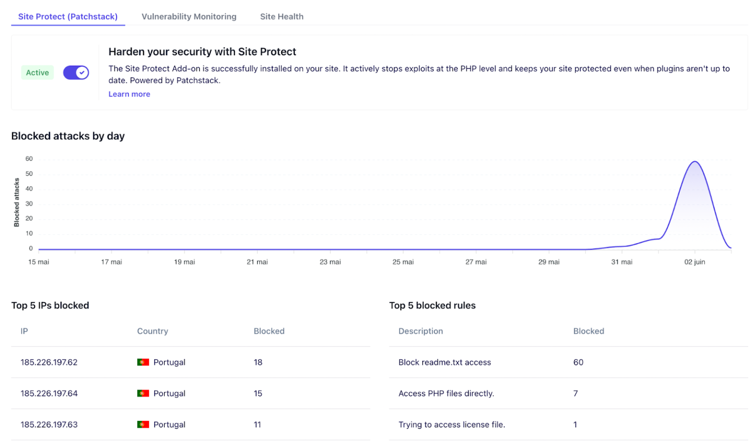 WP Umbrella Partners with Patchstack for Real-Time Vulnerability ...