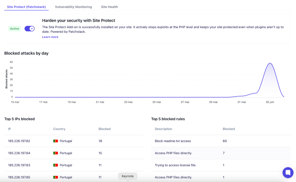 Case study: WP Umbrella Converts 4.5% of Sites to Patchstack in First 4 ...