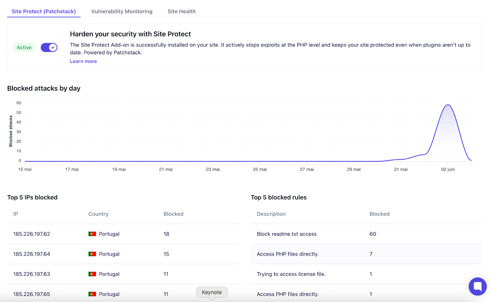 How WP Umbrella integrates Patchstack