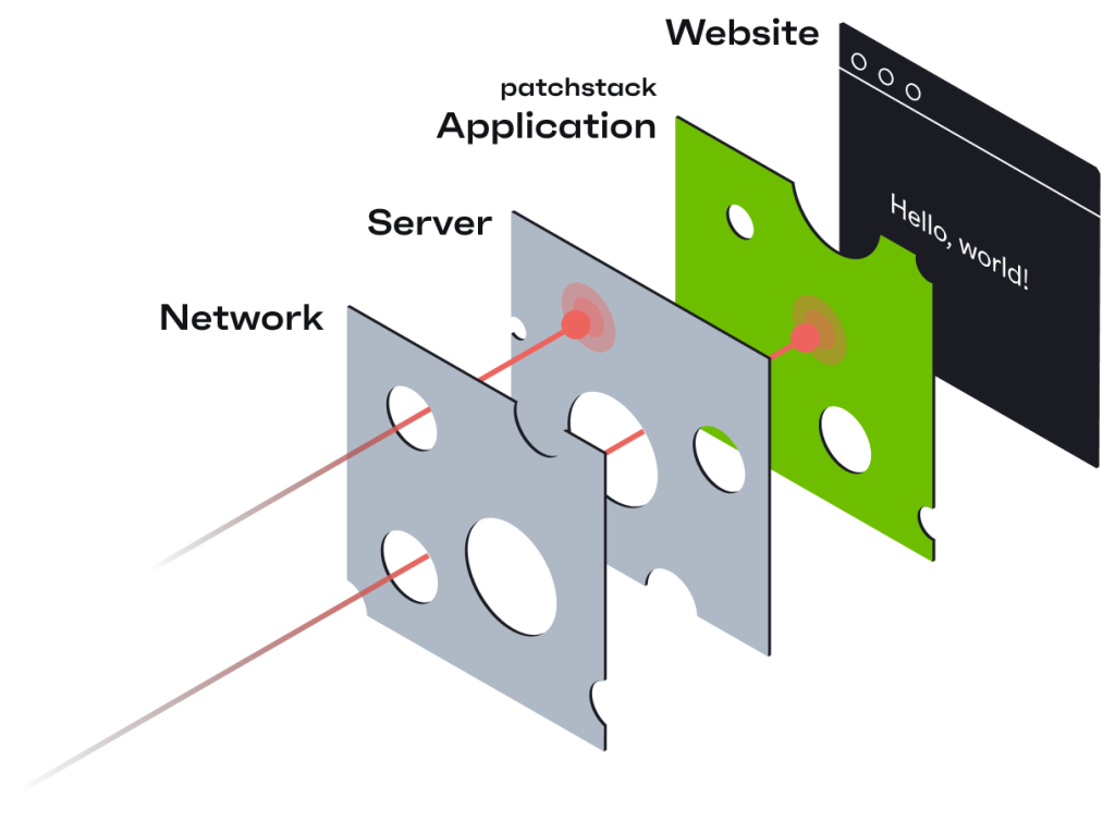 cybersecurity layers explained