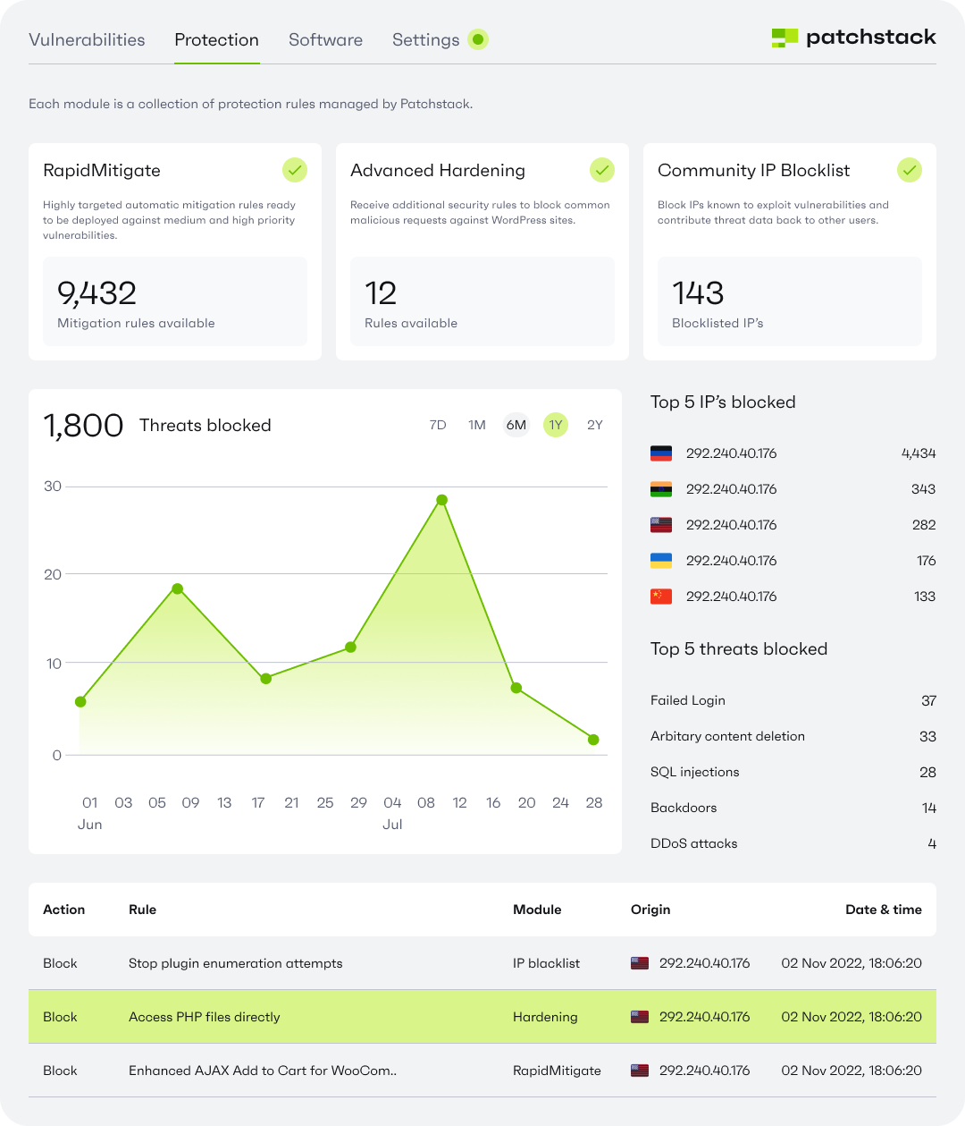 New: Patchstack Web Host Integration Unlocks Proactive Website Security ...