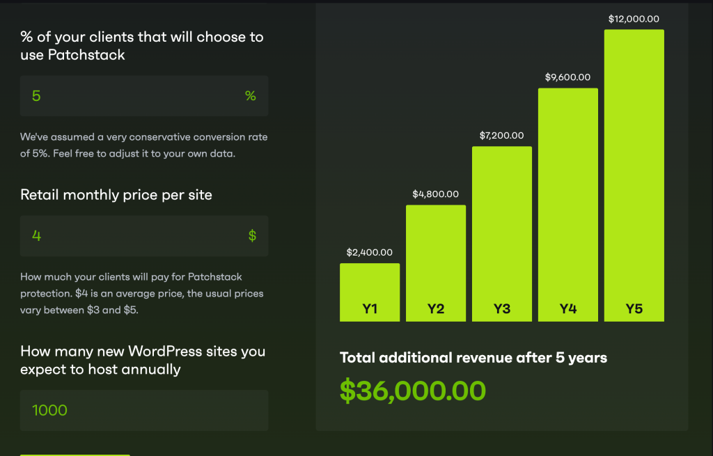 additional revenue calculator for the Patchstack web hosting integration